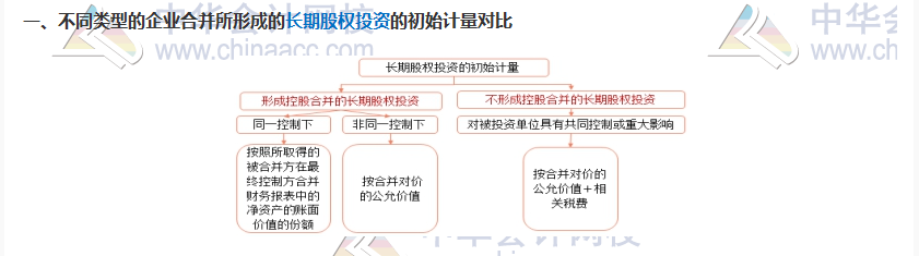 雙節(jié)八天假~計(jì)劃滿滿干貨滿滿！CPA考試過(guò)過(guò)過(guò)！