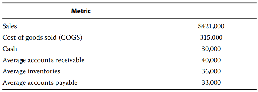 Financial Report：Financial Analysis Techniques