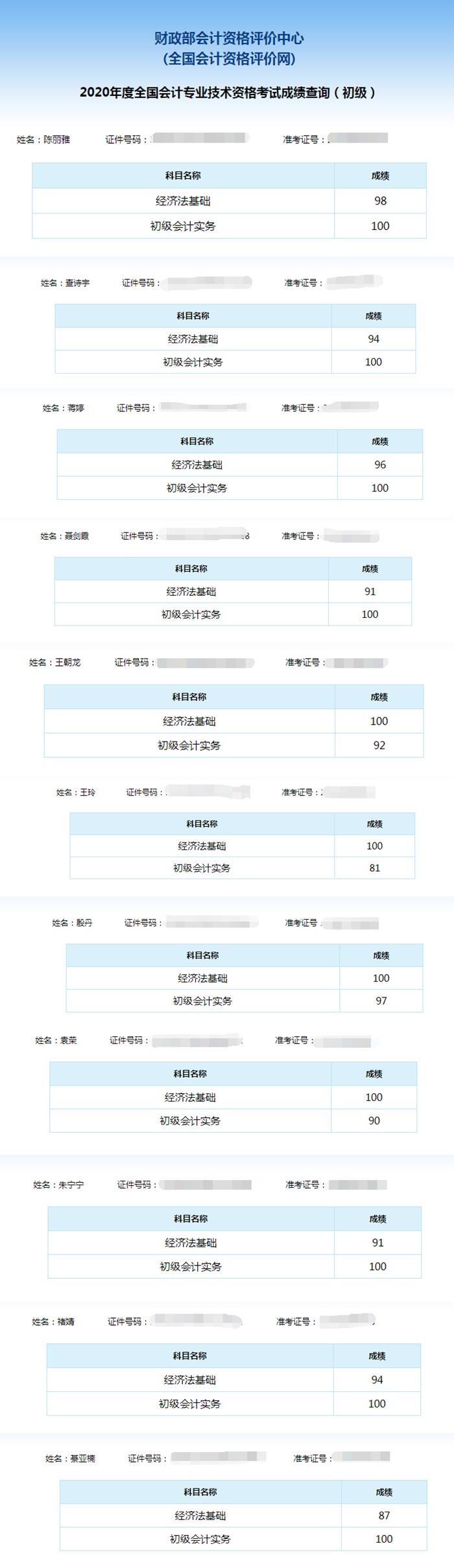 喜報(bào)：網(wǎng)校學(xué)員雙百成績出爐！單科百分學(xué)員頻出！