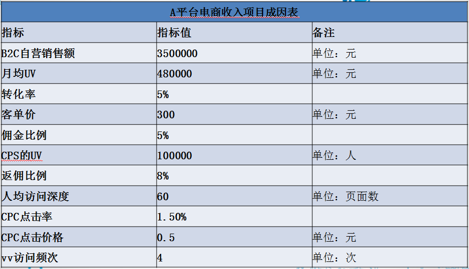 正保會(huì)計(jì)網(wǎng)校