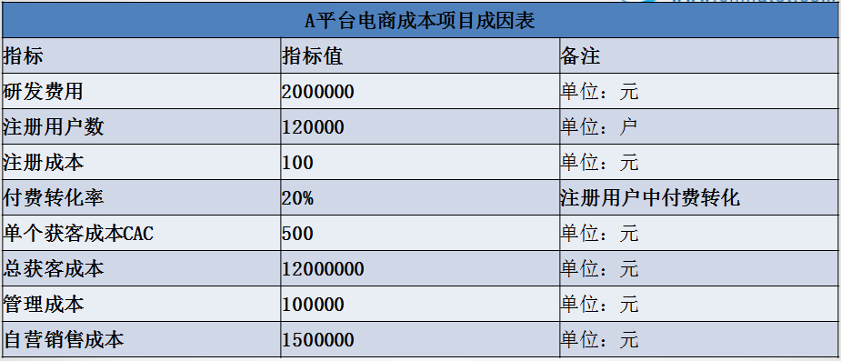 正保會(huì)計(jì)網(wǎng)校