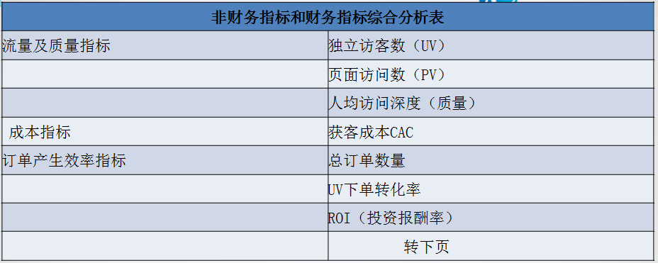 正保會(huì)計(jì)網(wǎng)校