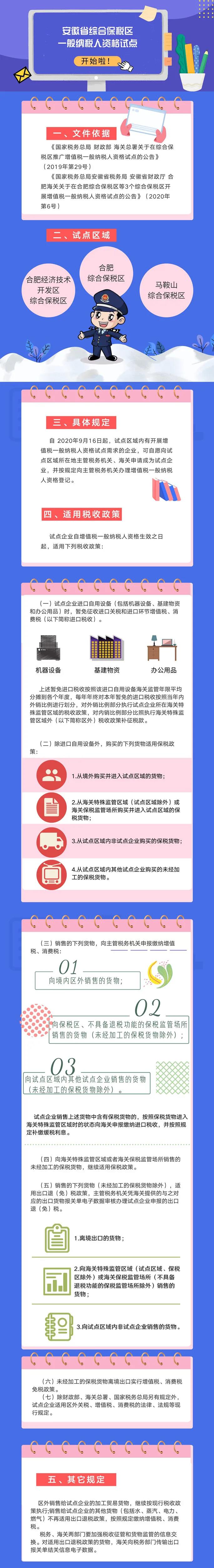 號外！安徽省綜合保稅區(qū)一般納稅人資格試點開始啦！