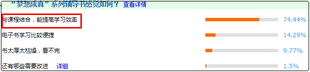 初級(jí)會(huì)計(jì)輔導(dǎo)書有大用 不僅押中題考試還能得高分！