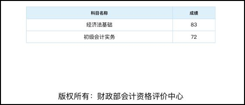 [初級會計有獎?wù)魑睦瞉 33歲而已正風(fēng)華正茂！d