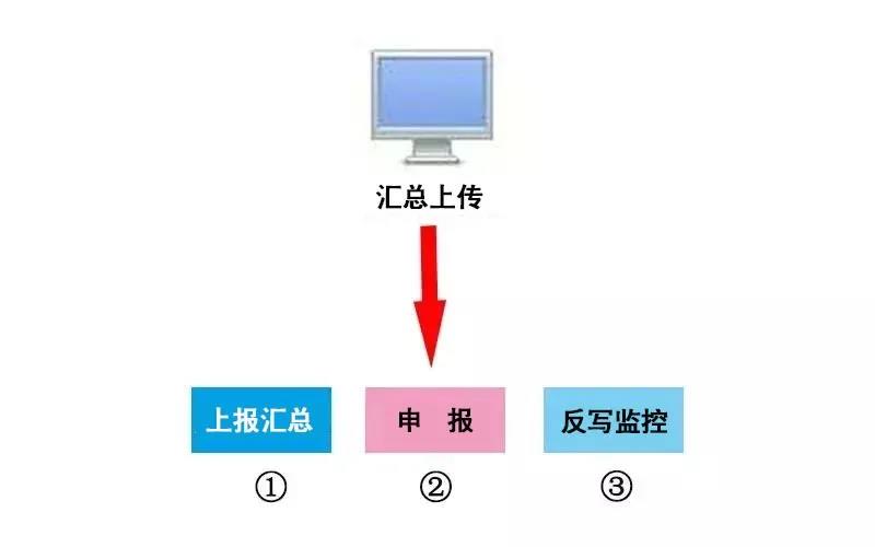 10月征期延遲！金稅盤、稅控盤用戶必須要這樣操作