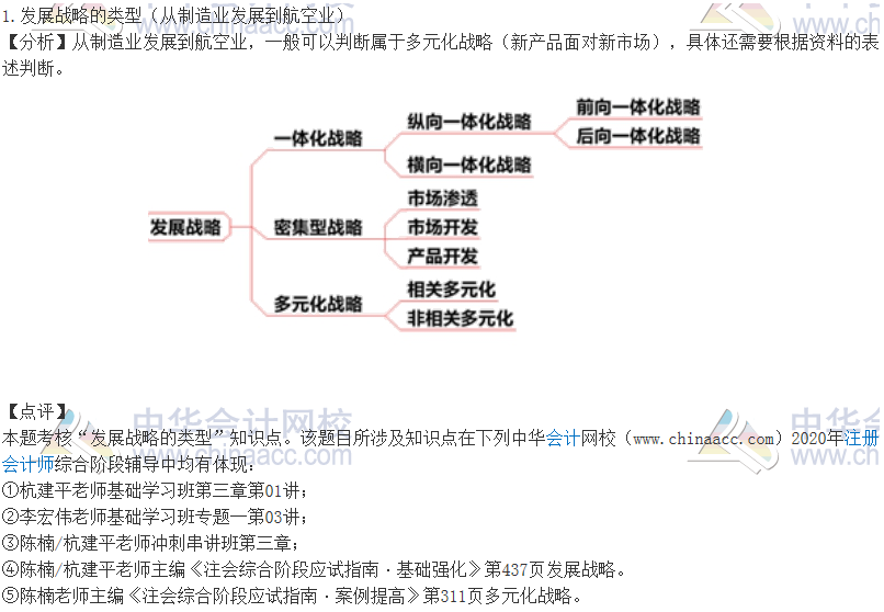 2020注會職業(yè)能力綜合測試（試卷二）考點總結（考生回憶版）