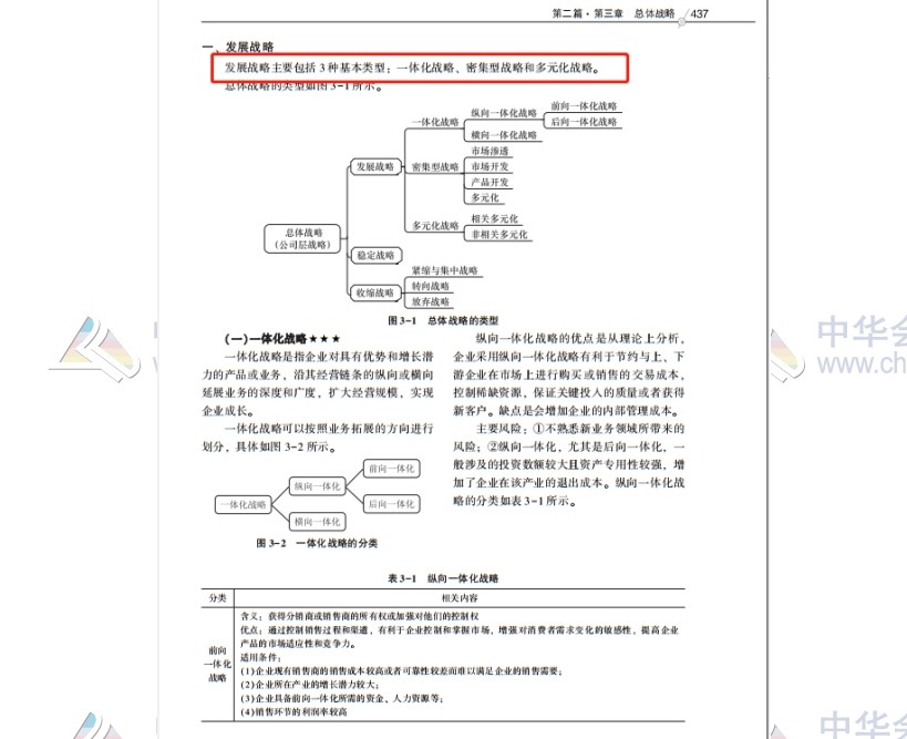 2020注會職業(yè)能力綜合測試（試卷二）考點總結（考生回憶版）