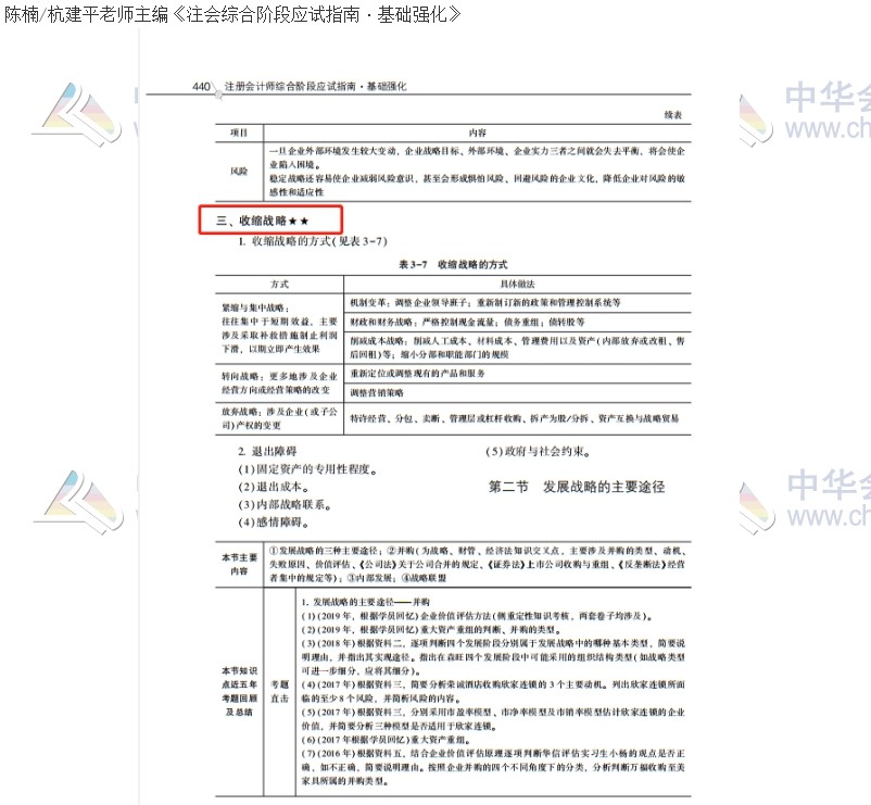 2020注會職業(yè)能力綜合測試（試卷二）考點總結（考生回憶版）