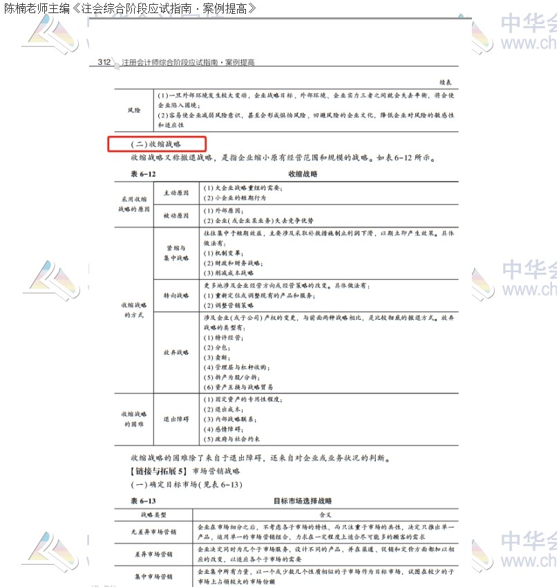 2020注會職業(yè)能力綜合測試（試卷二）考點總結（考生回憶版）