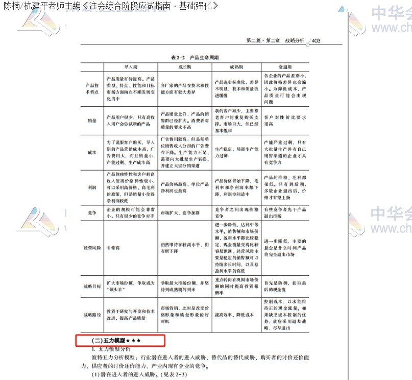 2020注會職業(yè)能力綜合測試（試卷二）考點總結（考生回憶版）