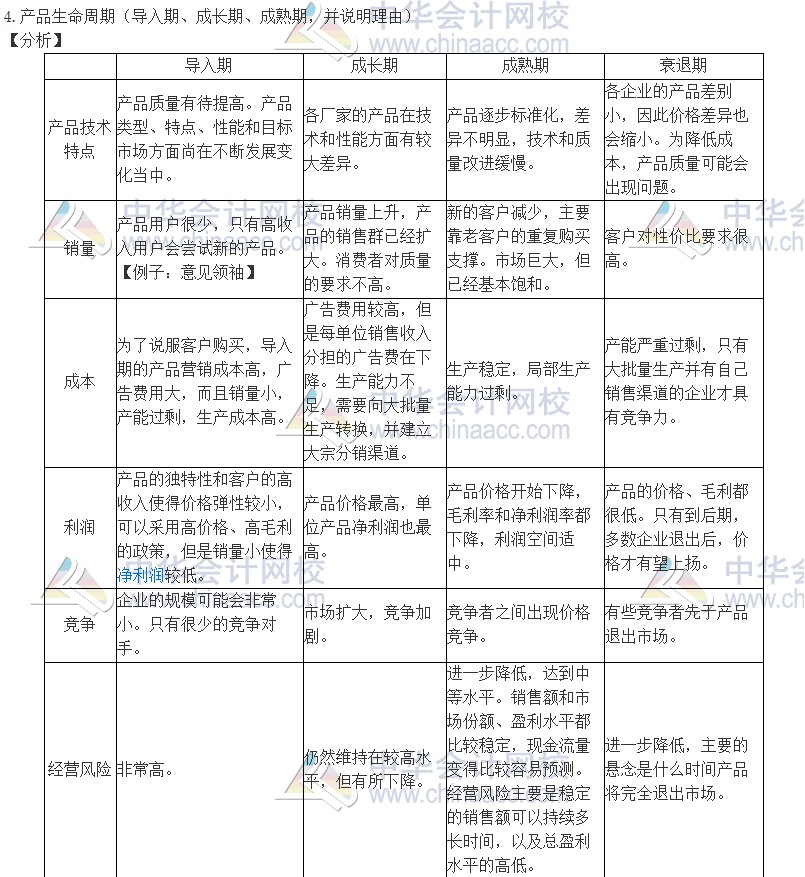 2020注會職業(yè)能力綜合測試（試卷二）考點總結（考生回憶版）