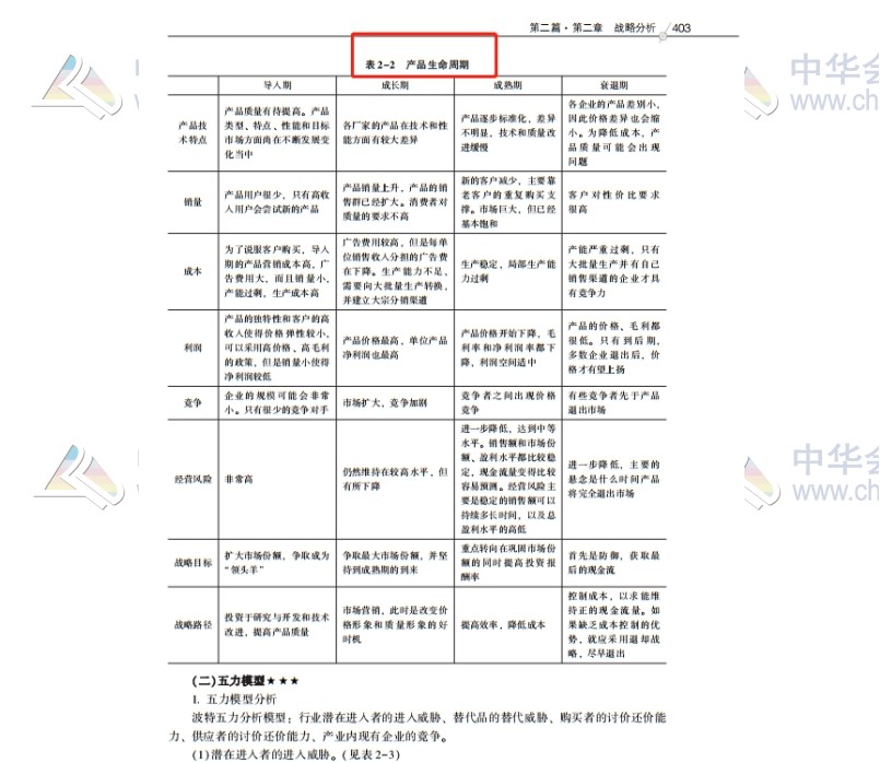 2020注會職業(yè)能力綜合測試（試卷二）考點總結（考生回憶版）