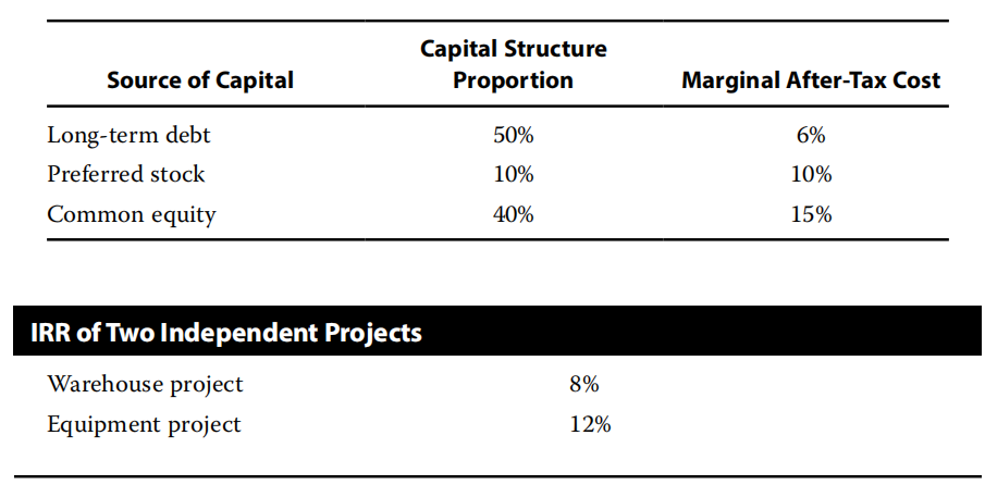 Corporate Finance:Cost of Capital