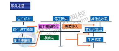 正保會計網(wǎng)校