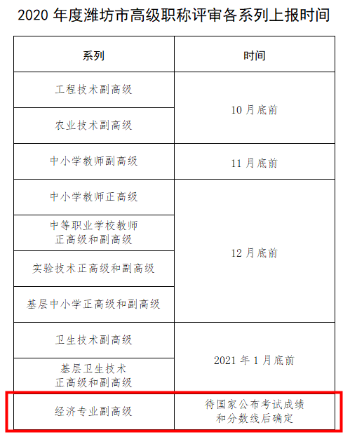 2020年度濰坊市高級職稱評審各系列上報(bào)時(shí)間