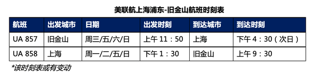 美聯(lián)航10月21日恢復(fù)中美直飛 現(xiàn)在飛美國有風(fēng)險嗎？