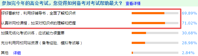 【經(jīng)驗】掌握這兩點備考技巧 輕松備考高會！