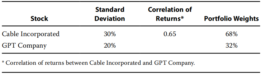 Portfolio Management: Portfolio Risk and Return: Part I