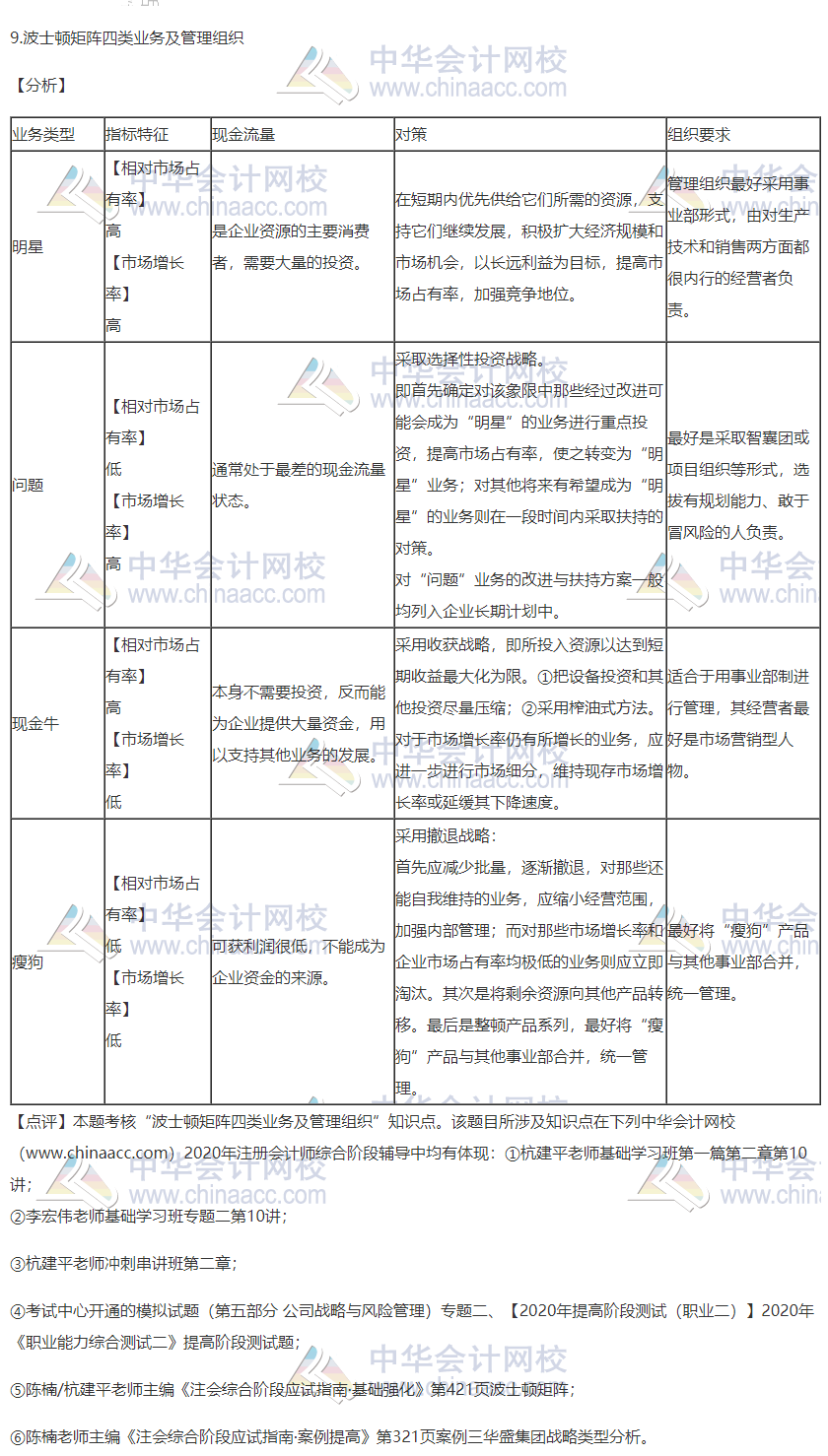 2020注會職業(yè)能力綜合測試（試卷二）考點總結（考生回憶版）