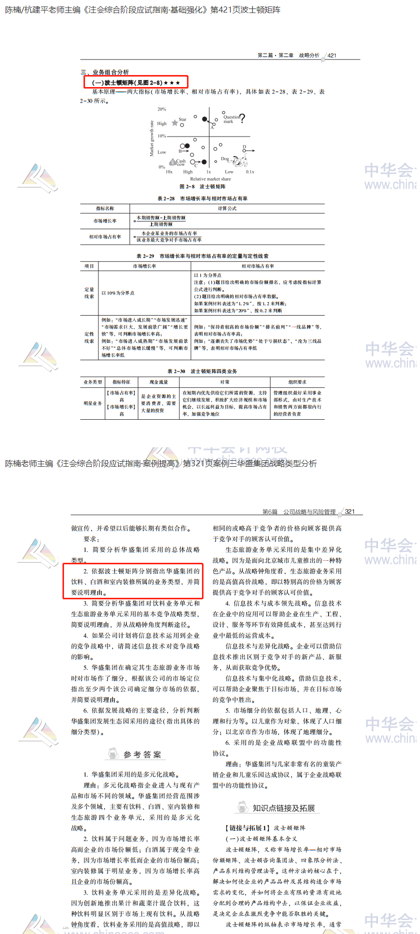 2020注會職業(yè)能力綜合測試（試卷二）考點總結（考生回憶版）