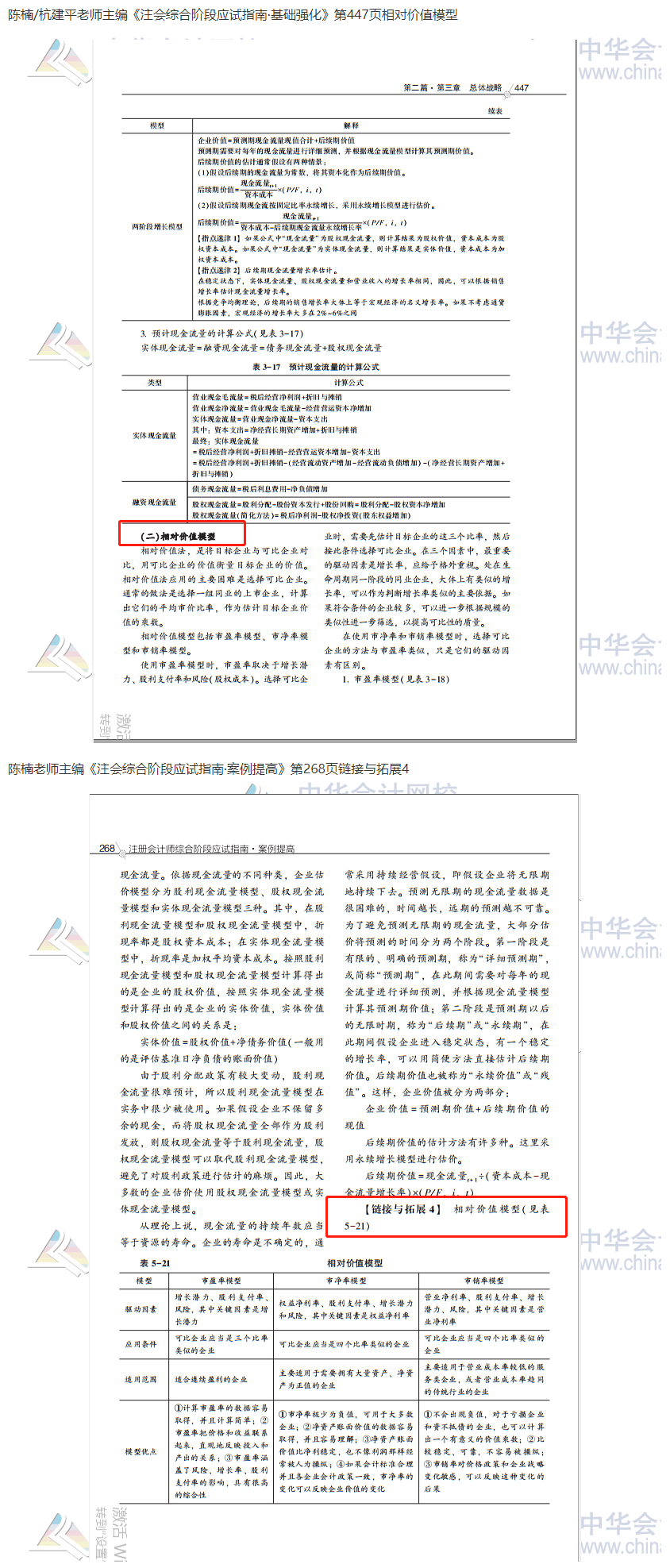 2020注會職業(yè)能力綜合測試（試卷二）考點總結（考生回憶版）