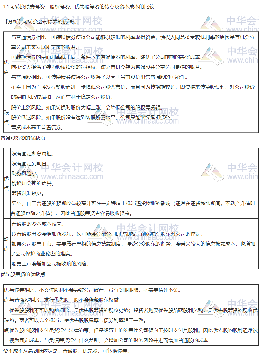 2020注會職業(yè)能力綜合測試（試卷二）考點總結（考生回憶版）