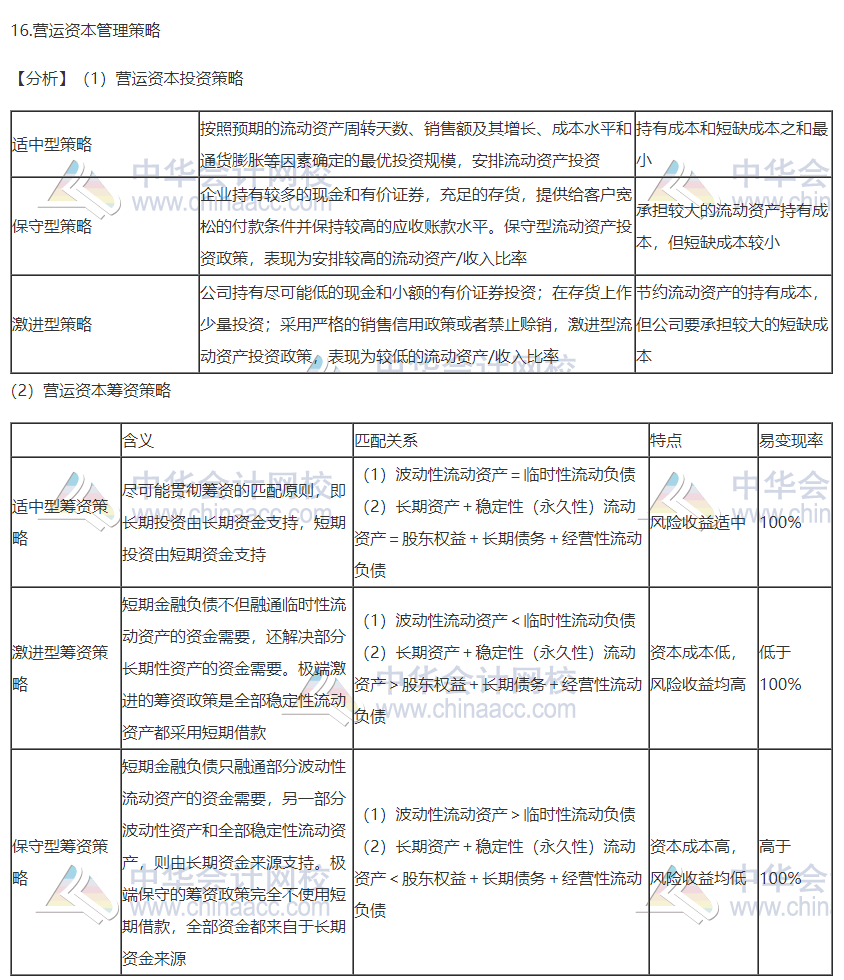 2020注會職業(yè)能力綜合測試（試卷二）考點總結（考生回憶版）