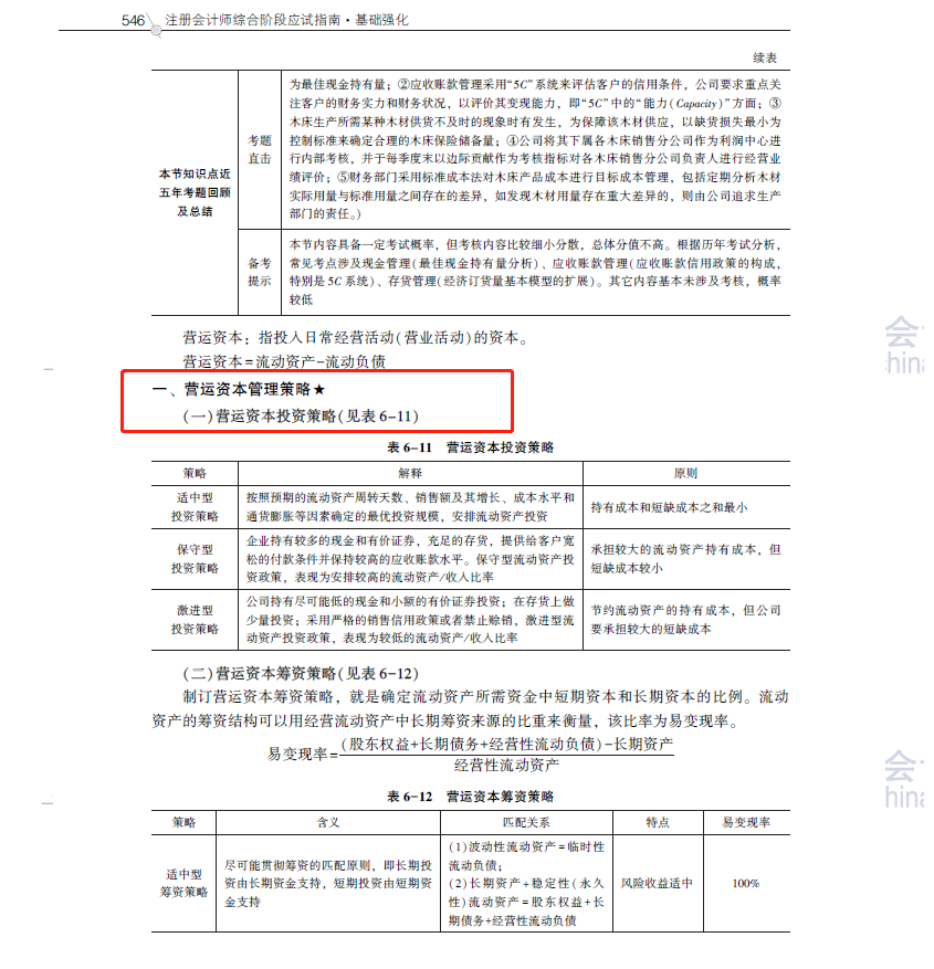 2020注會職業(yè)能力綜合測試（試卷二）考點總結（考生回憶版）