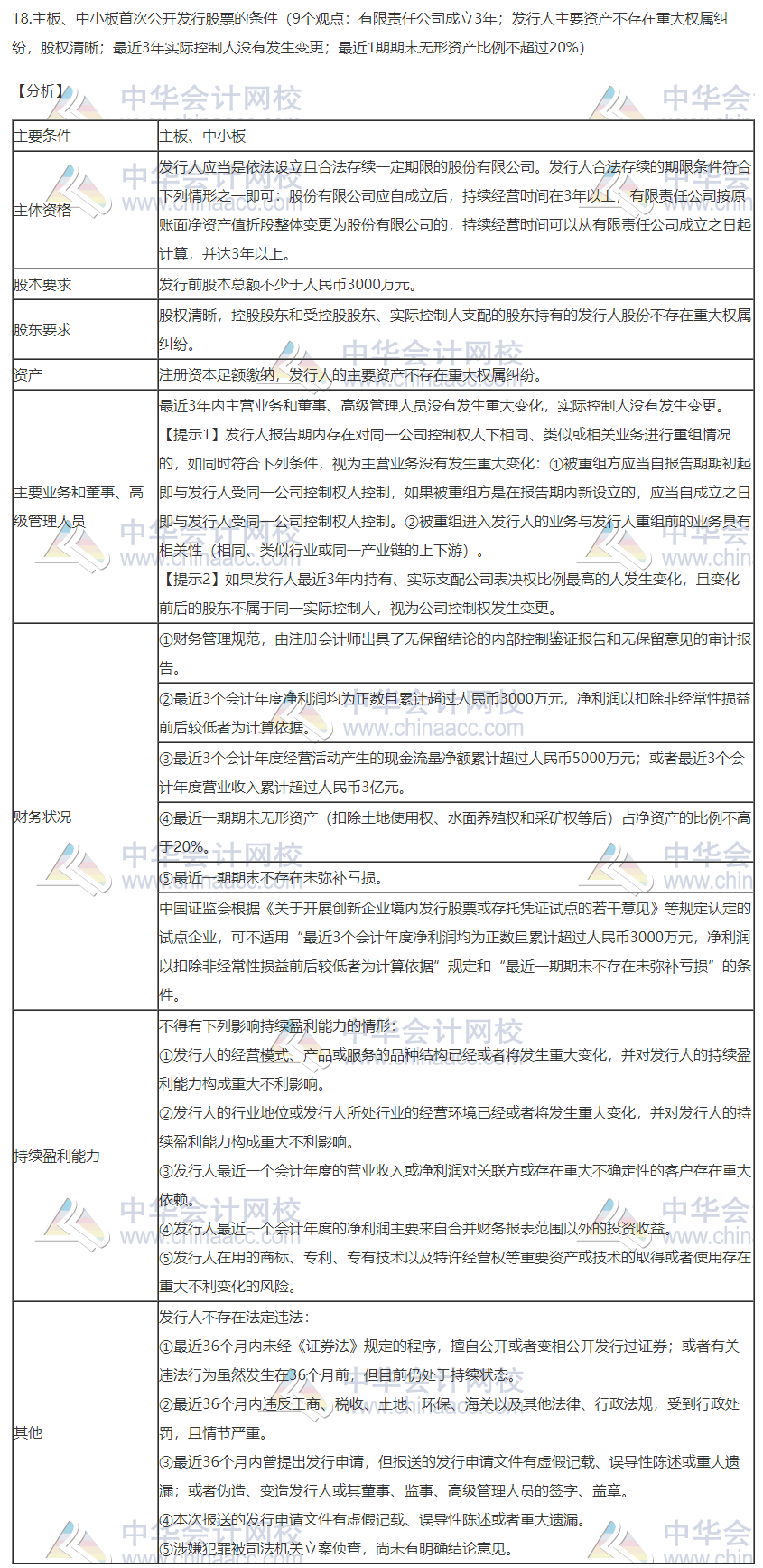 2020注會職業(yè)能力綜合測試（試卷二）考點總結（考生回憶版）