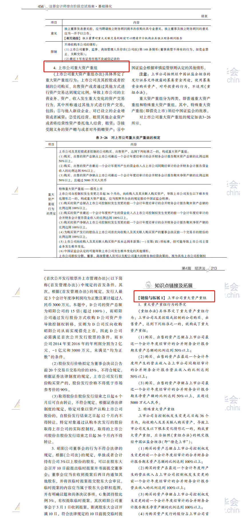 2020注會職業(yè)能力綜合測試（試卷二）考點總結（考生回憶版）