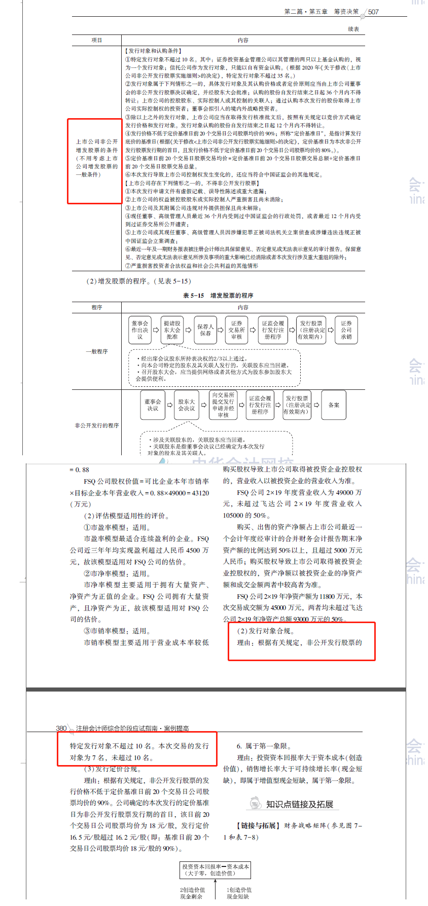 2020注會職業(yè)能力綜合測試（試卷二）考點總結（考生回憶版）