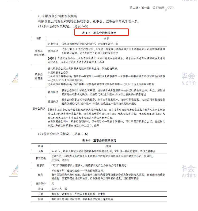 2020注會職業(yè)能力綜合測試（試卷二）考點總結（考生回憶版）