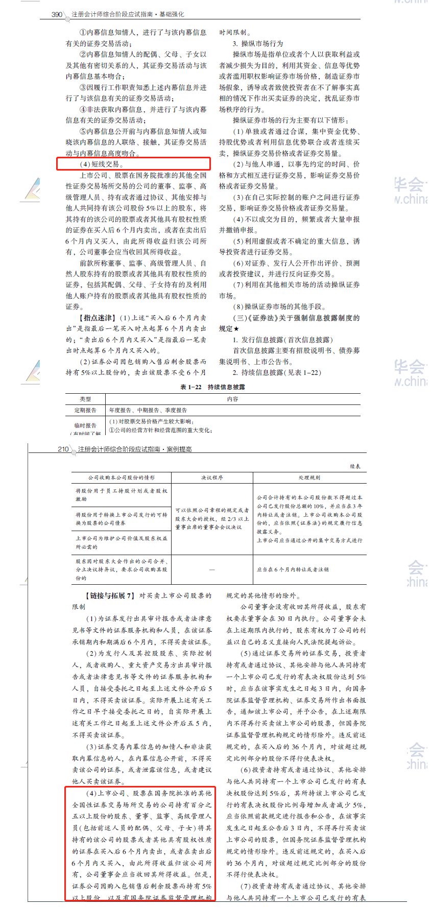 2020注會職業(yè)能力綜合測試（試卷二）考點總結（考生回憶版）