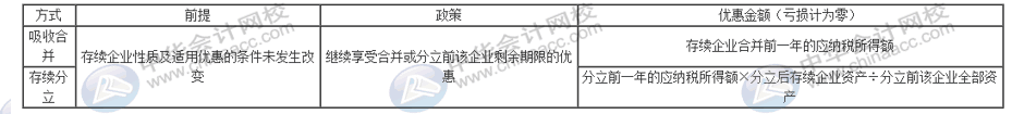 企業(yè)分立要怎么進行稅務(wù)處理？