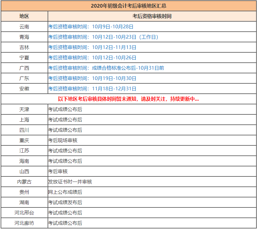 2020初級(jí)會(huì)計(jì)考完還有考后審核？不清楚的快進(jìn)來(lái)看看！