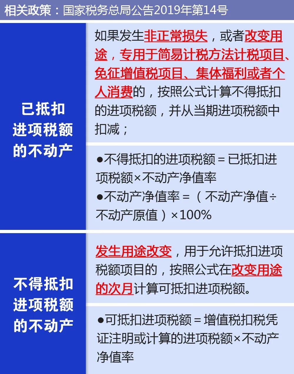 【關(guān)注】企業(yè)購入廠房進項稅額該如何抵扣？一文幫你來了解