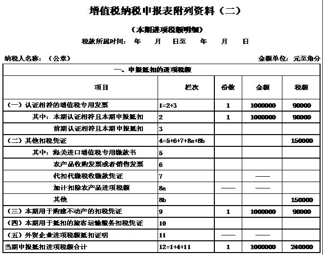 【關(guān)注】企業(yè)購入廠房進項稅額該如何抵扣？一文幫你來了解