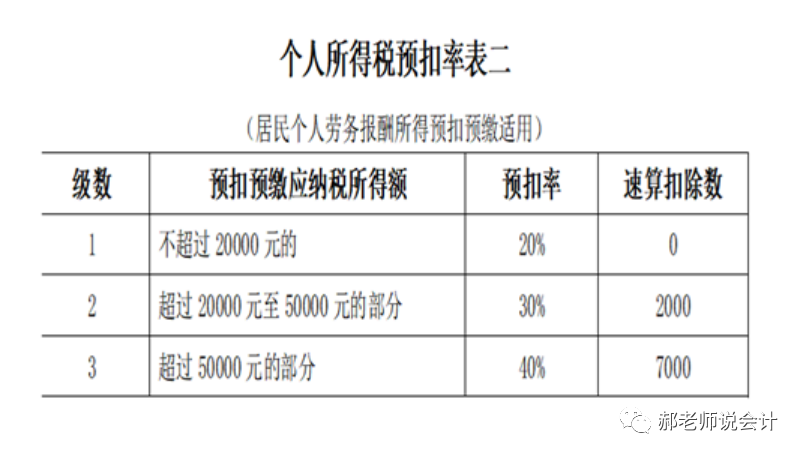 正保會(huì)計(jì)網(wǎng)校