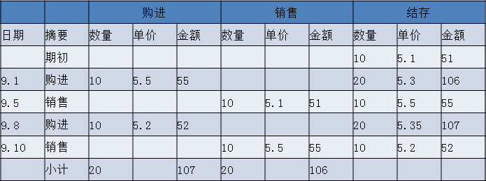 正保會計網(wǎng)校