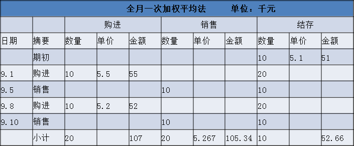 正保會計網(wǎng)校