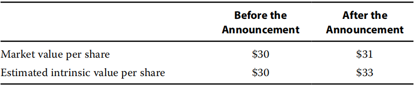 Equity Investments:Market Efficiency