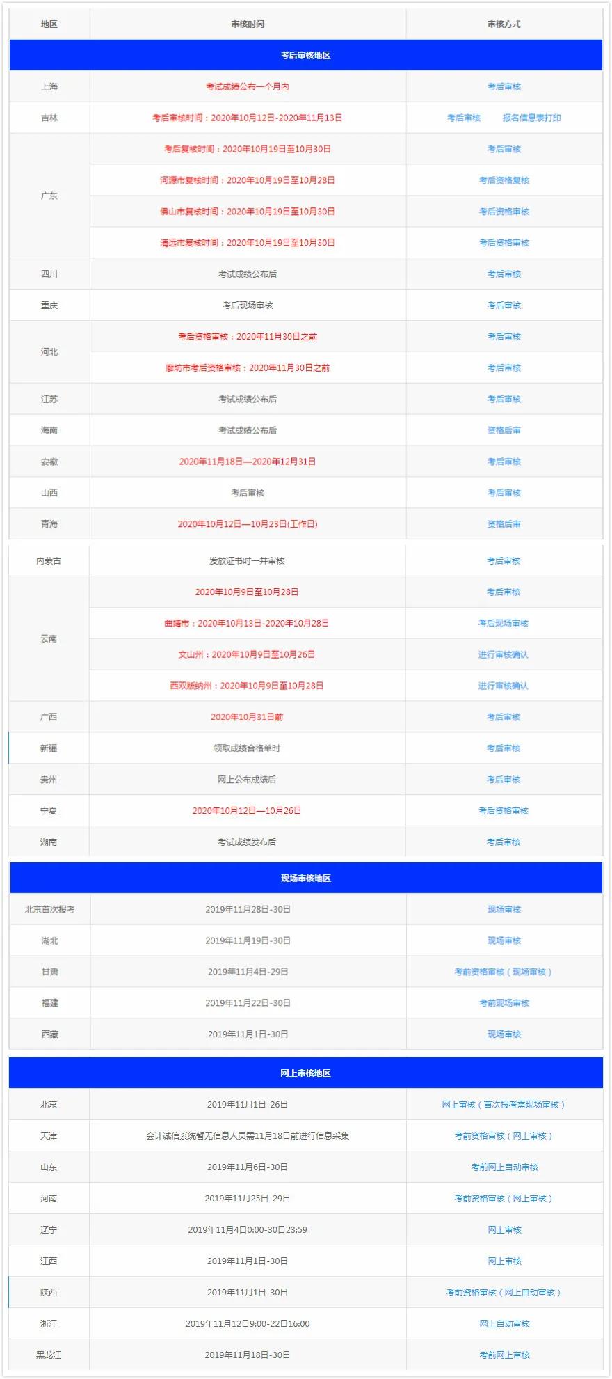 通知！部分地區(qū)已公布20年初會(huì)考后領(lǐng)證時(shí)間