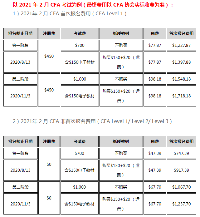 2021年CFA考試報名條件及報名費(fèi)用詳情