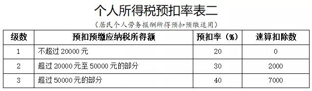 正保會計網(wǎng)校