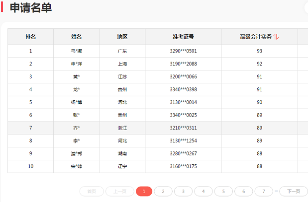 【到底誰厲害？】網(wǎng)校和高會(huì)學(xué)員手拉手 高分通過不發(fā)愁！