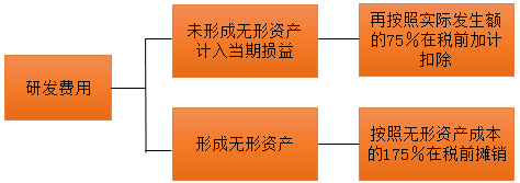 正保會計(jì)網(wǎng)校