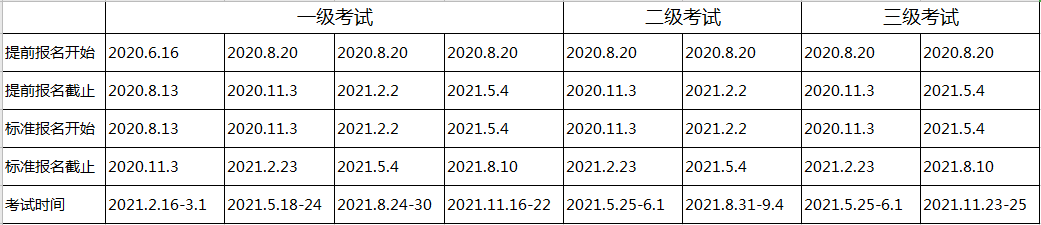 2021年CFA統(tǒng)考報(bào)名時(shí)間是什么時(shí)候