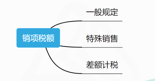 銷項(xiàng)稅額