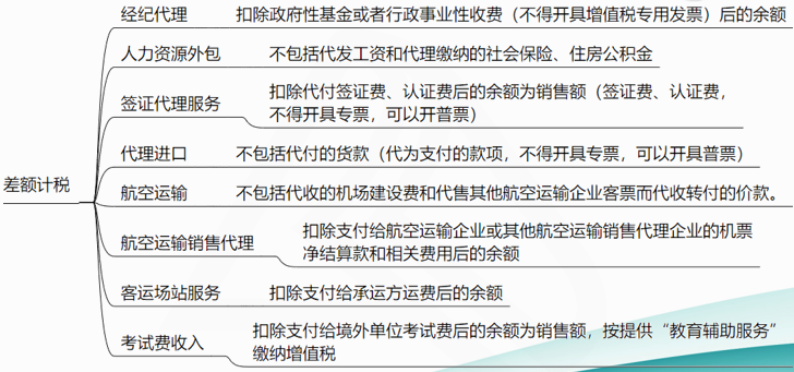 差額計(jì)稅1